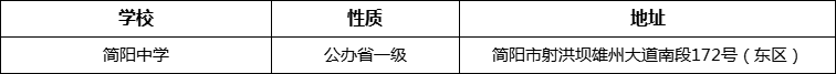 成都市簡(jiǎn)陽(yáng)中學(xué)地址在哪里？
