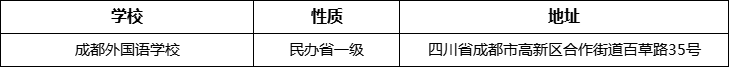 成都市成都外國(guó)語(yǔ)學(xué)校詳細(xì)地址、在哪里？