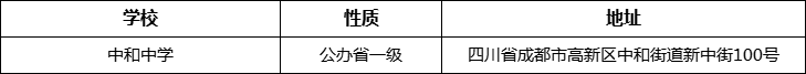 成都市中和中學(xué)地址在哪里？