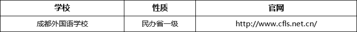 成都市成都外國語學(xué)校官網(wǎng)、網(wǎng)址、官方網(wǎng)站