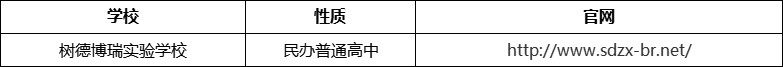成都市郫都區(qū)博瑞實驗學(xué)校網(wǎng)址是什么？