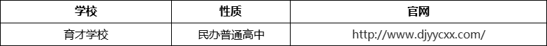 成都市都江堰育才學(xué)校官網(wǎng)、網(wǎng)址、官方網(wǎng)站