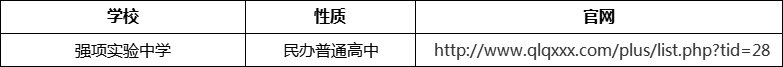 成都市強項實驗中學官網(wǎng)、網(wǎng)址、官方網(wǎng)站