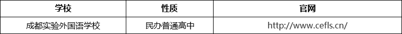 成都市成都實(shí)驗(yàn)外國(guó)語(yǔ)學(xué)校官網(wǎng)、網(wǎng)址、官方網(wǎng)站